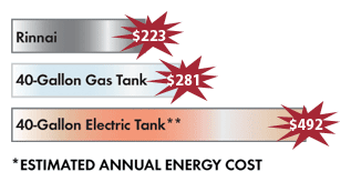 Energy Advantages of Tankless Water Heaters